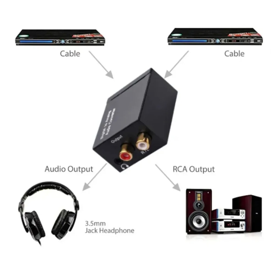 Convertidor de Audio Digital a - Gaming Console Ayaneo reseña y precio